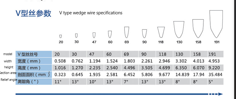 Welded Wedge Wire
