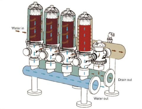 What is Inline Disc Filter? - Filtration Equipment
