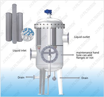 Self-cleaning Filter, Working Principle