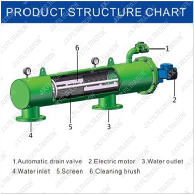 Automatic Brush Filter FW Series