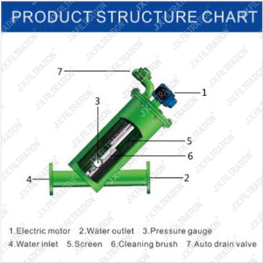 Automatic Brush Filter FY Series