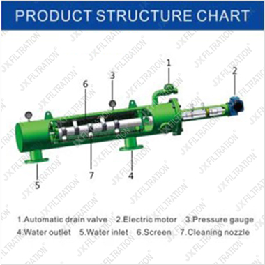 Automatic Sucking Filter X-FW Series