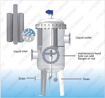 China Automatic Backwash Filter