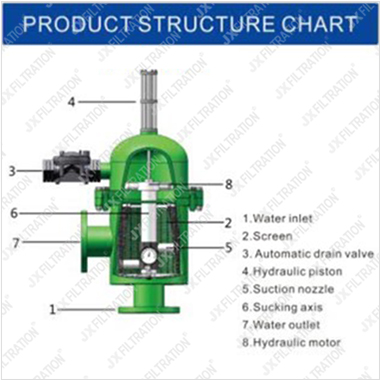 Hydraulic Filter AF-200 Series