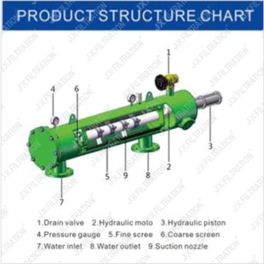 Hydraulic Filter AF-800 Series