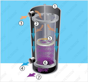 Self-cleaning Oil Filter