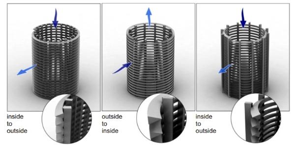 wedge wire screens